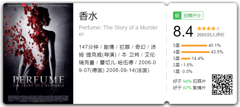 香水 Perfume: The Story of a Murderer (2006)[欧美][剧情][BD1280P-MKV/2.94G][中英双字][BT下载]