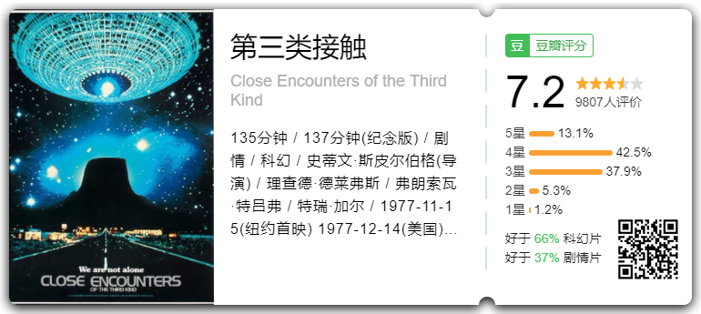 第三类接触 Close Encounters of the Third Kind (1977)[美国][科幻][BD1080P-14GB][BT下载]