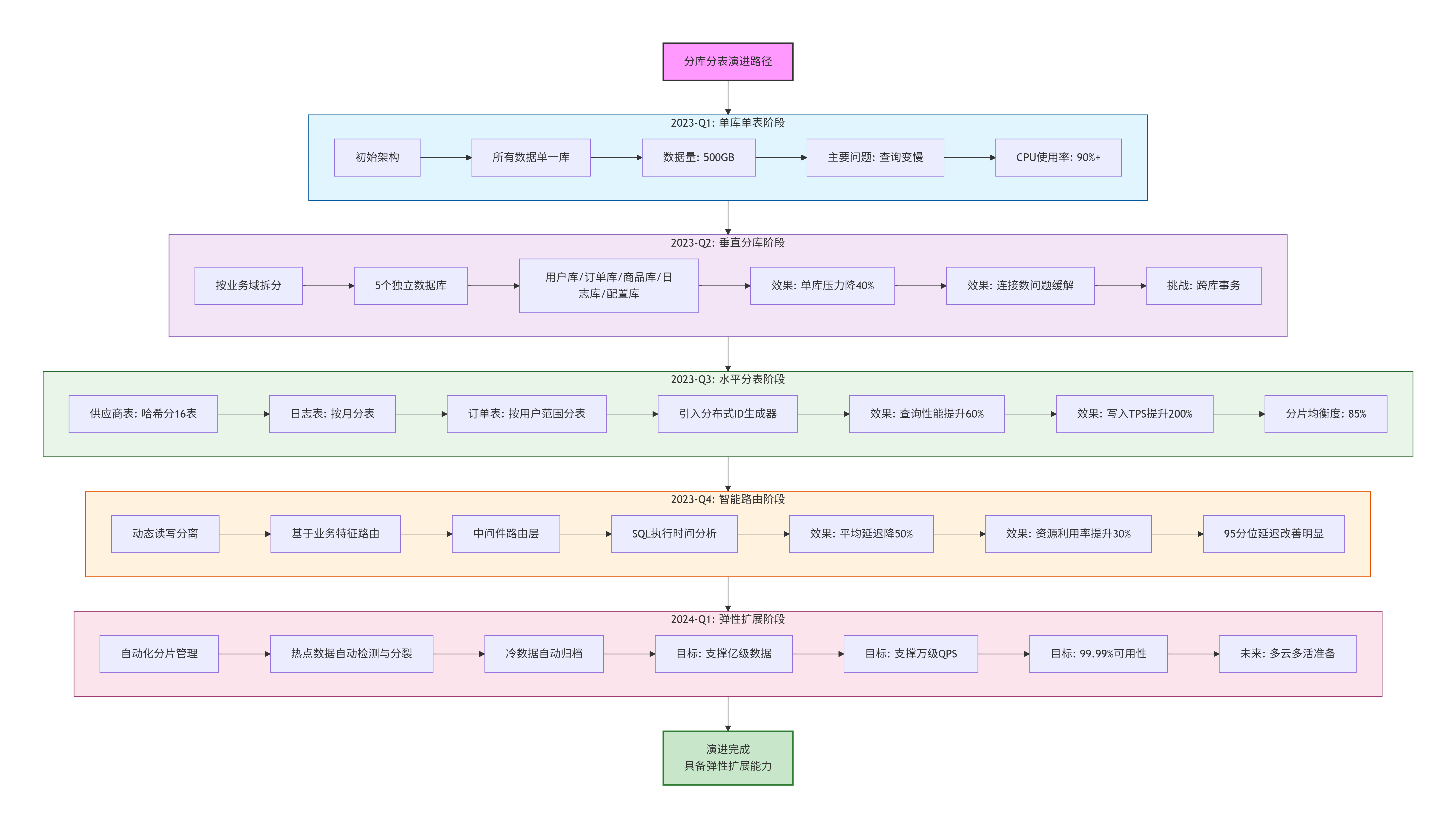 deepseek_mermaid_20251205_26d00a