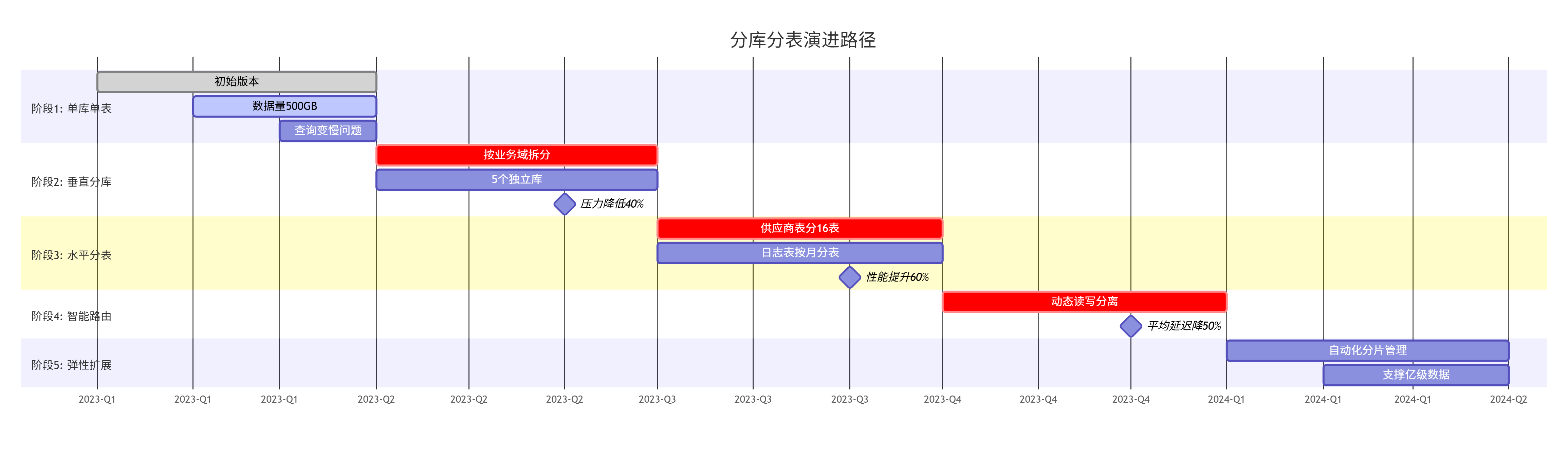 deepseek_mermaid_20251205_fd74db
