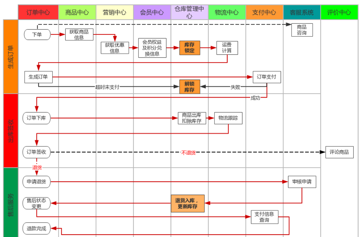 image-20230322151557139