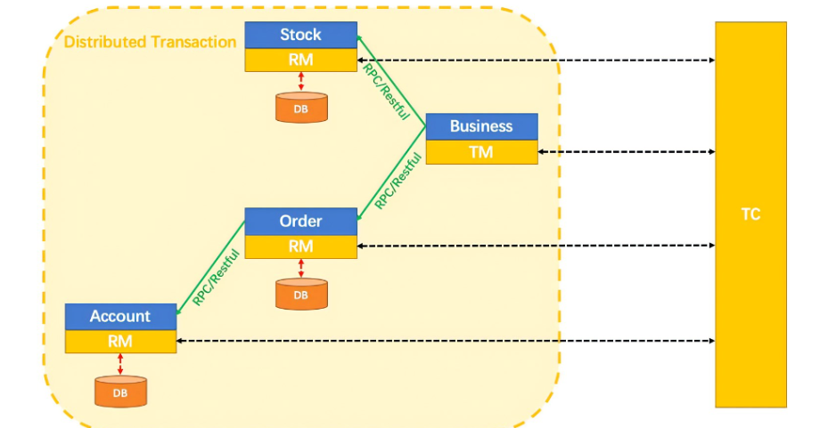 image-20230322152804762