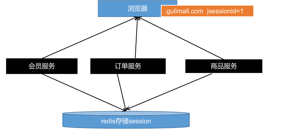 image-20230323001610876