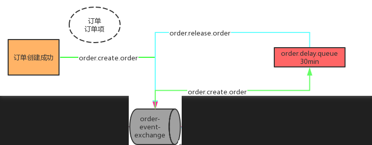 image-20230404121815115