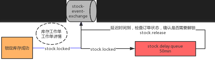 image-20230404122316210