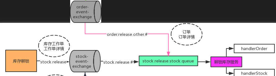 image-20230404134206092