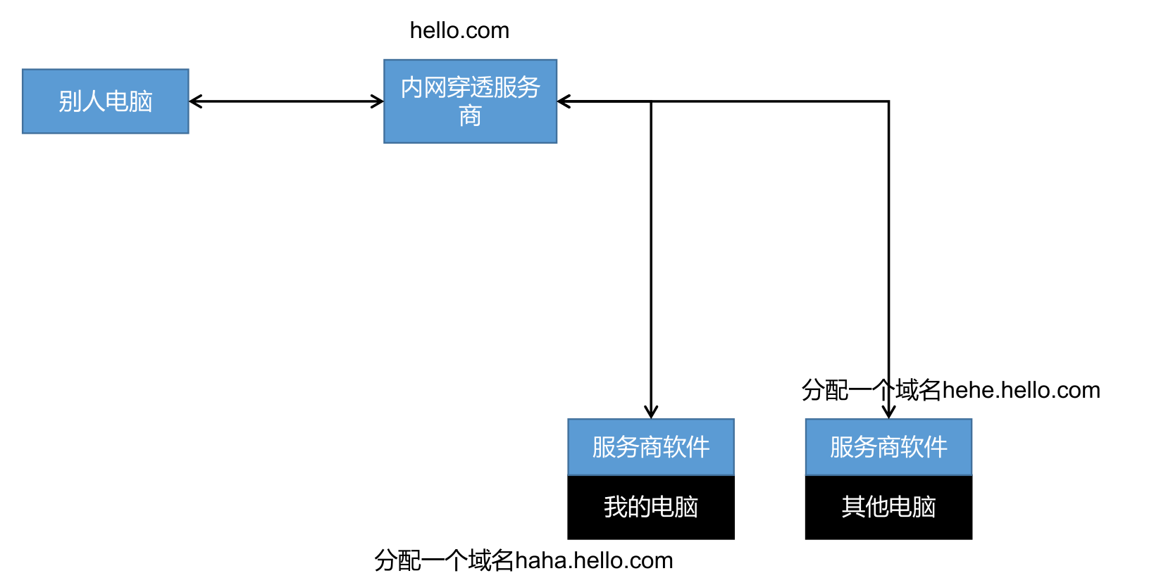 image-20230410190351905