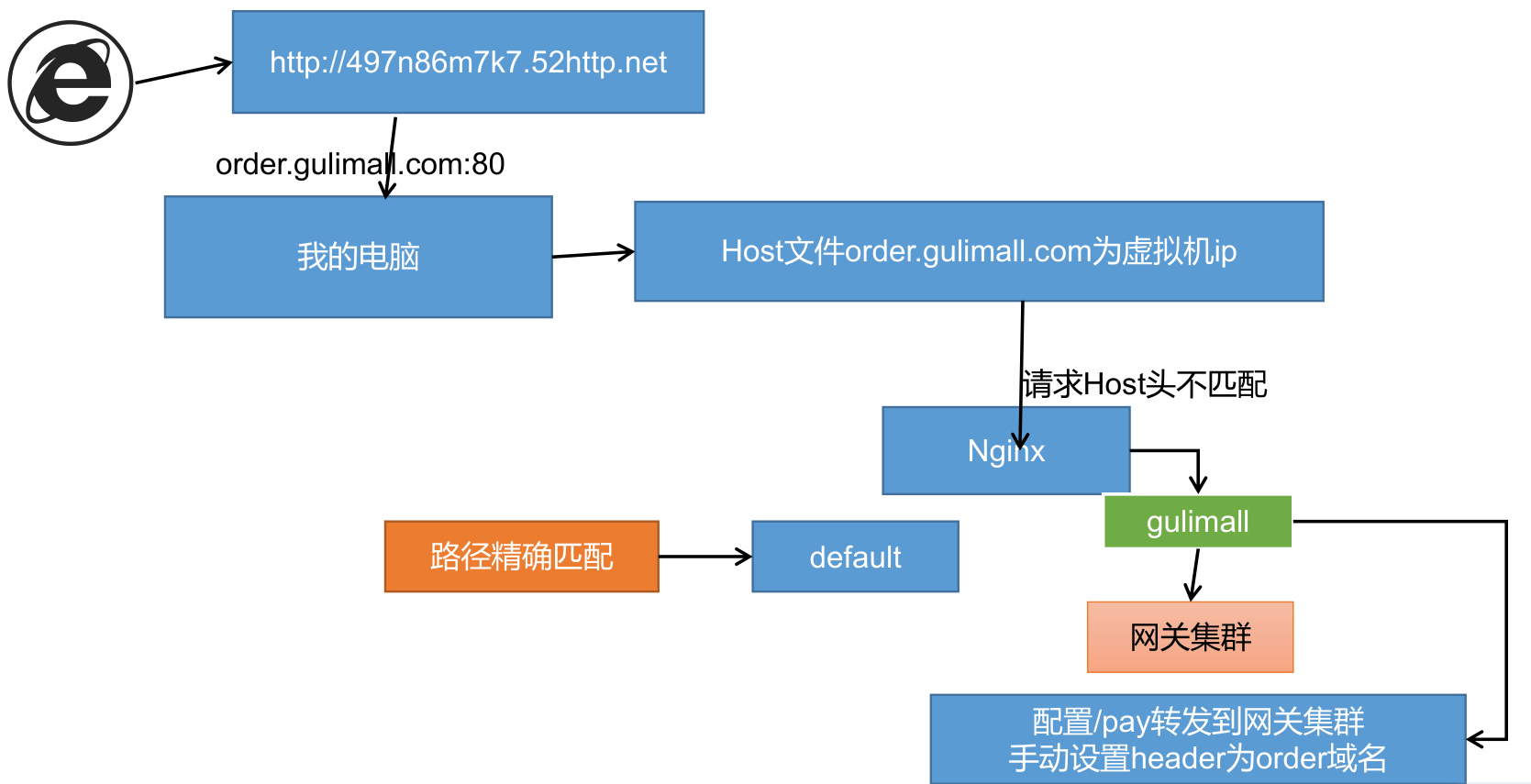 image-20230410190422986