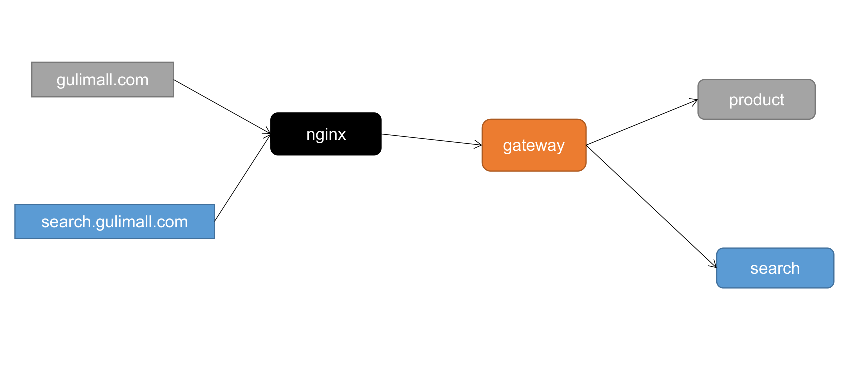 image-20230410191756149