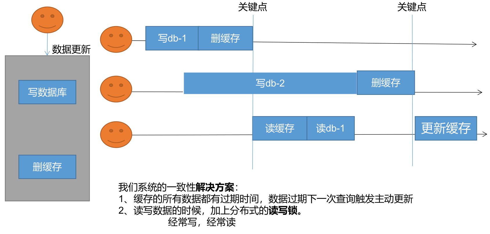 image-20230410193909090