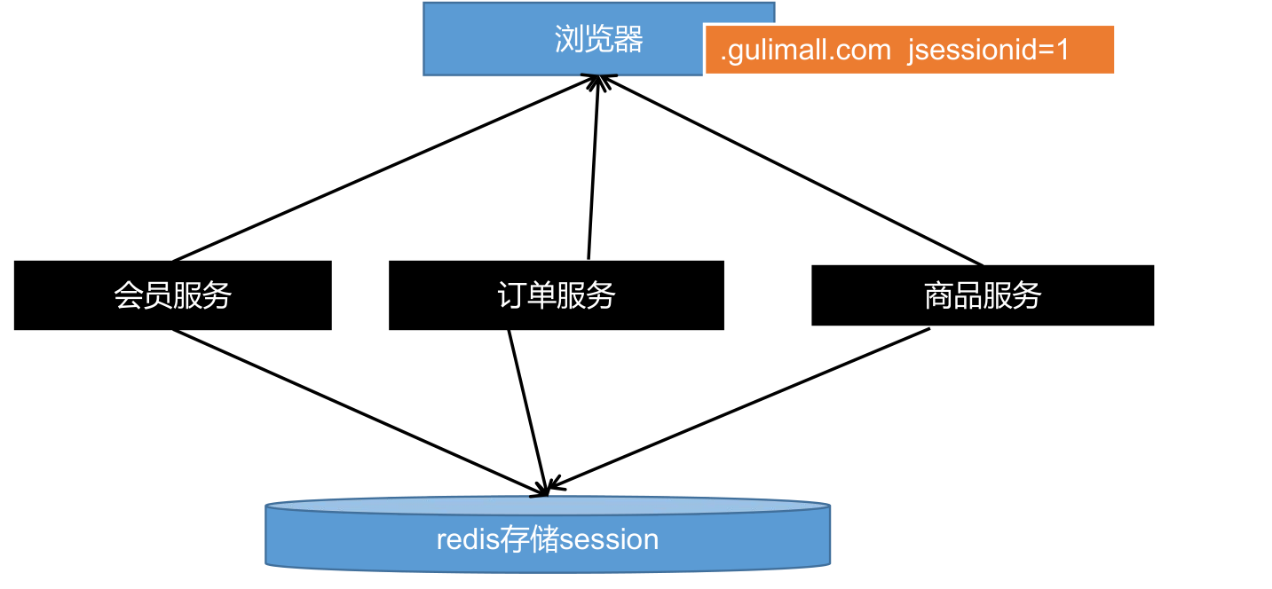 image-20230410200123345