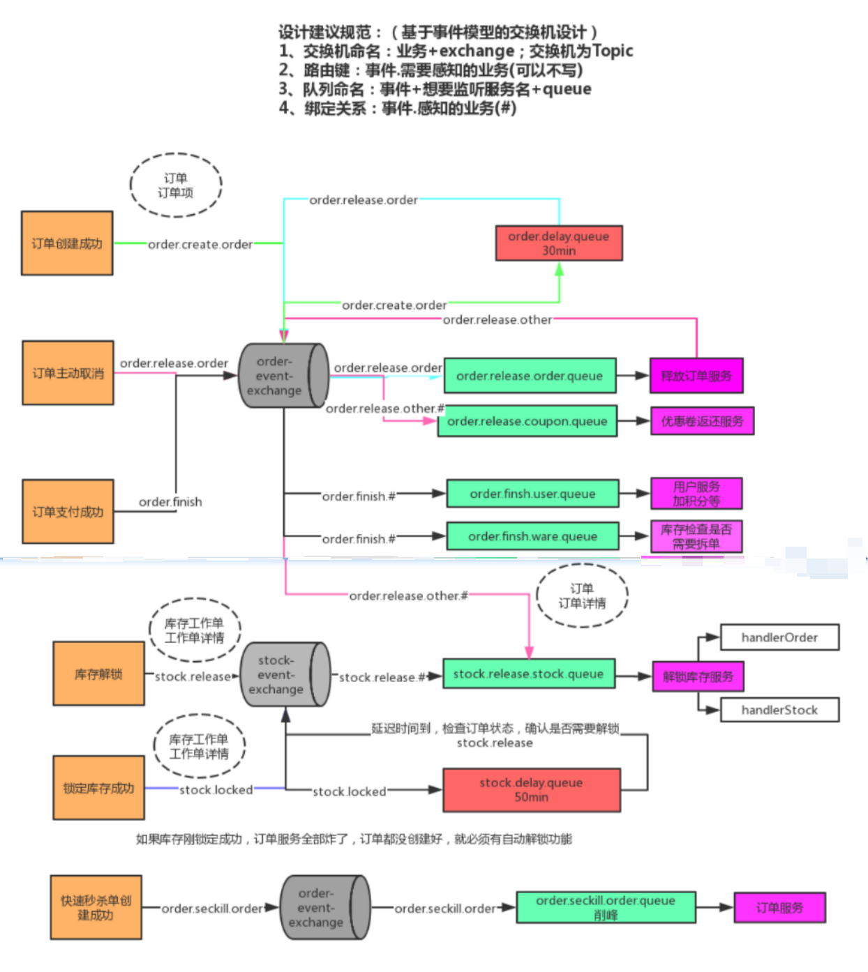 image-20230416235749443