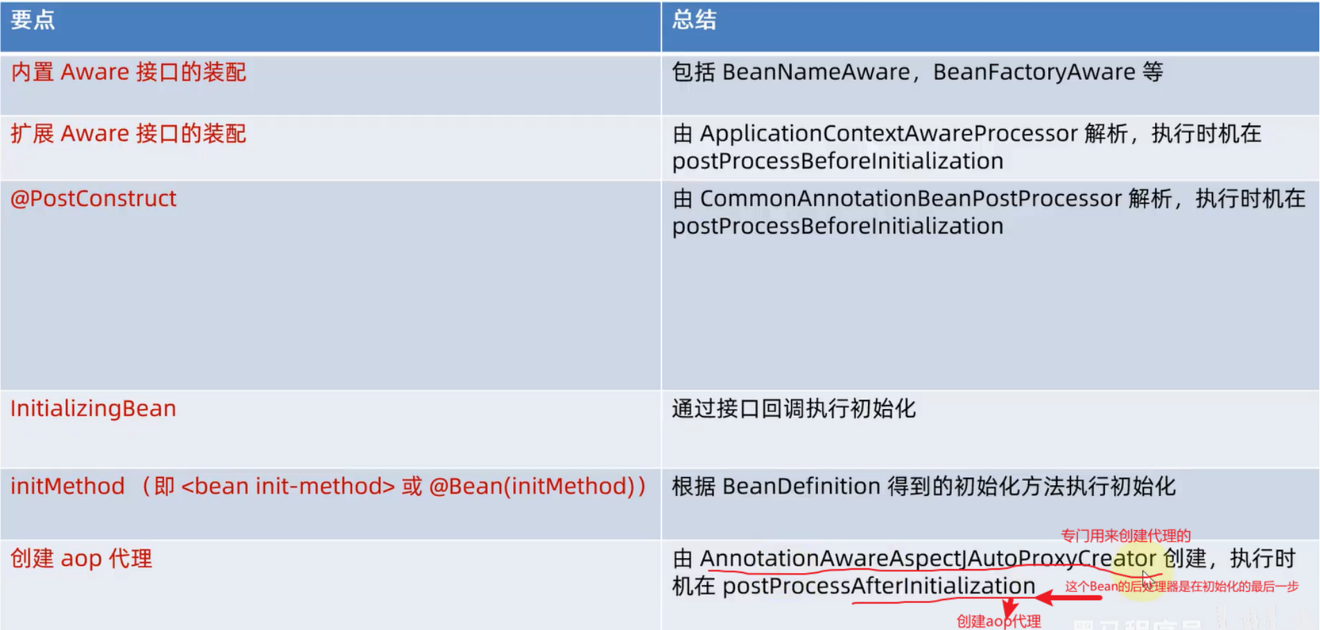 image-20230422014943738