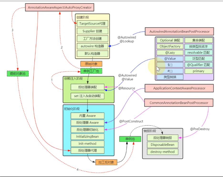 image-20230423150540283