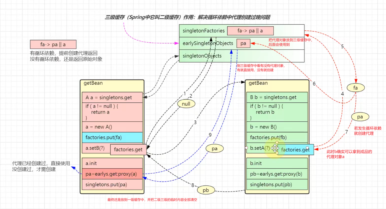 image-20230423154033542