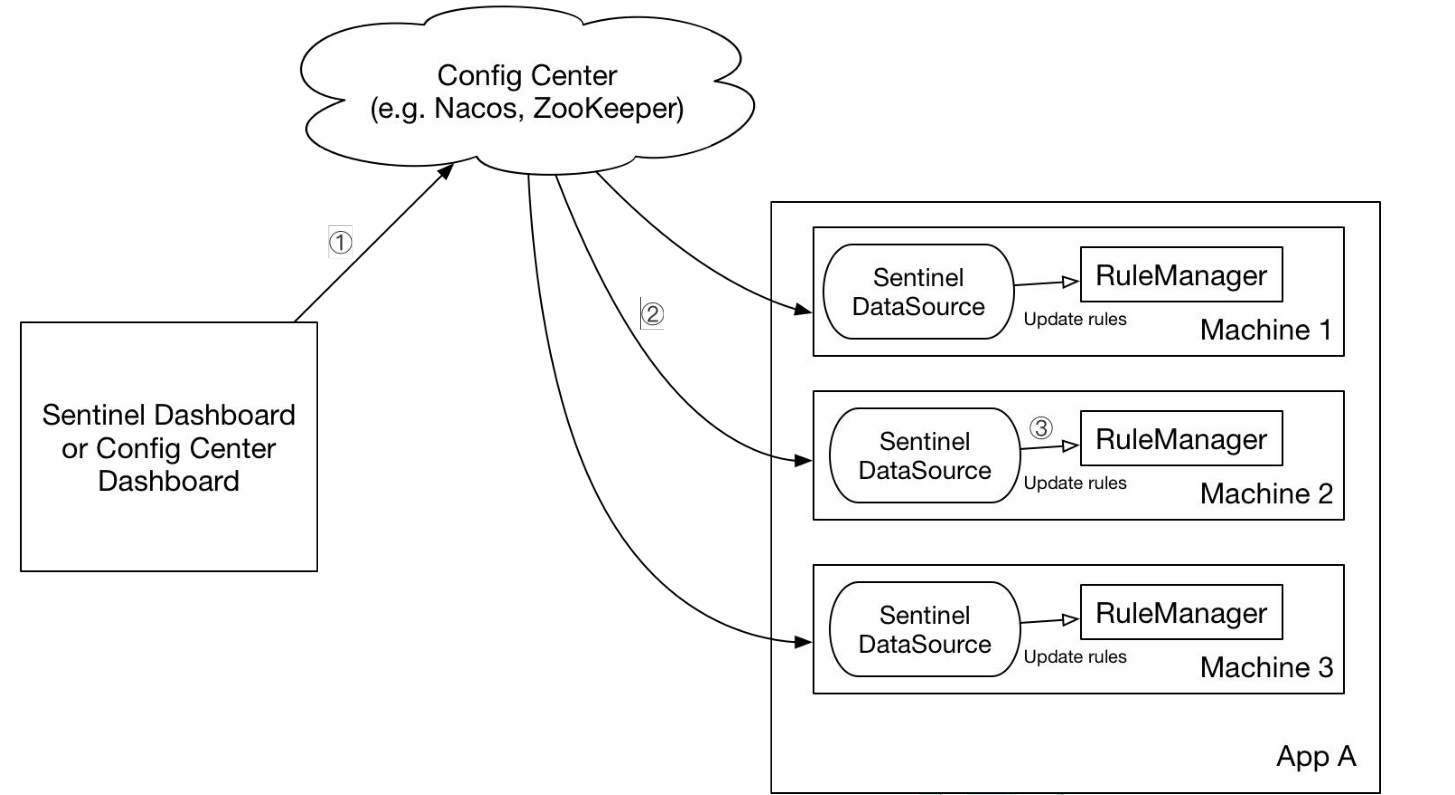 image-20230426205909812