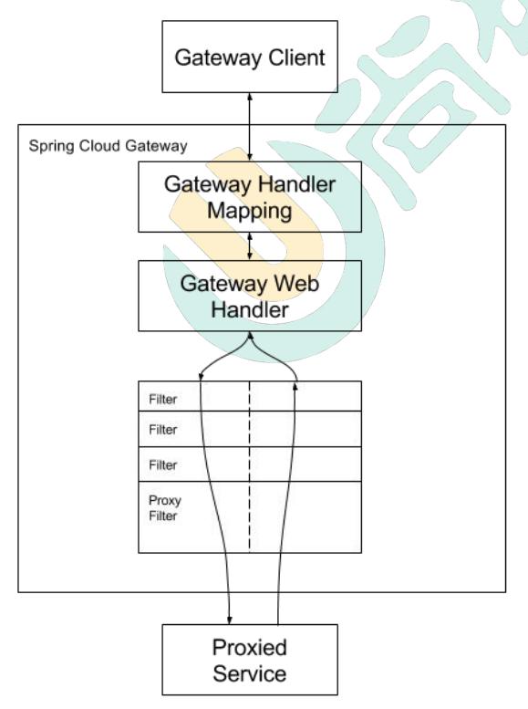 image-20230426215740384