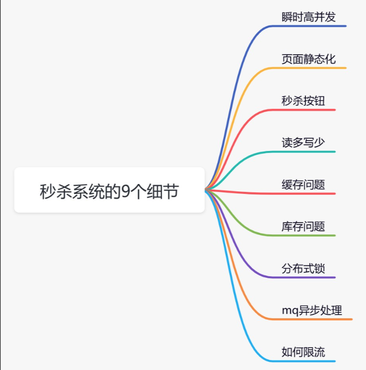 image-20230429153744600