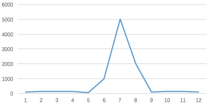 image-20230429154129604