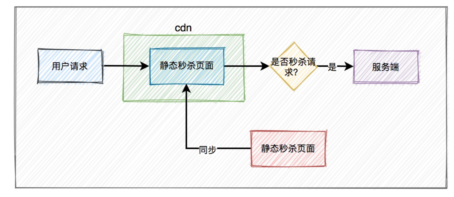 image-20230429154557367