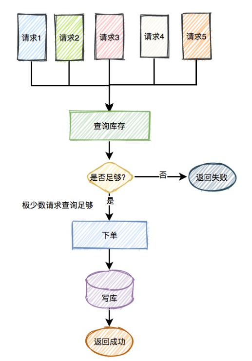 image-20230429155156269