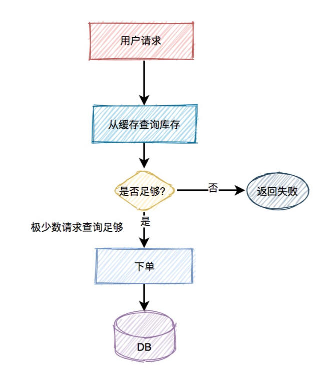 image-20230429155327734