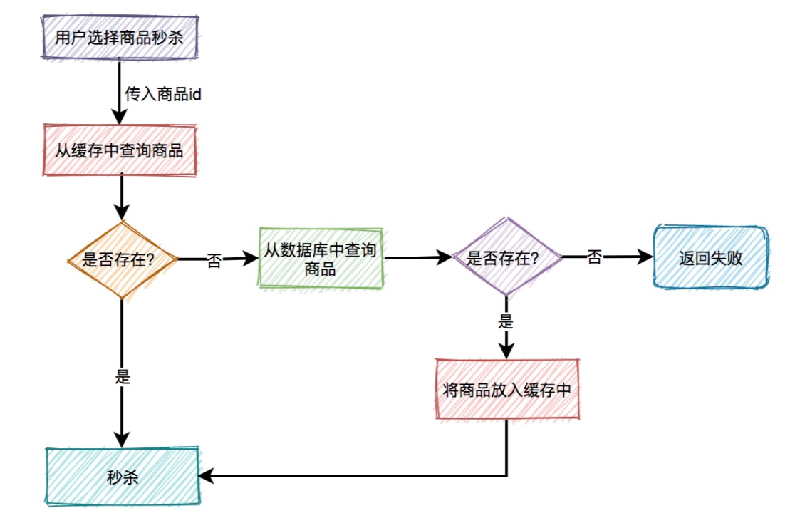 image-20230429155407944