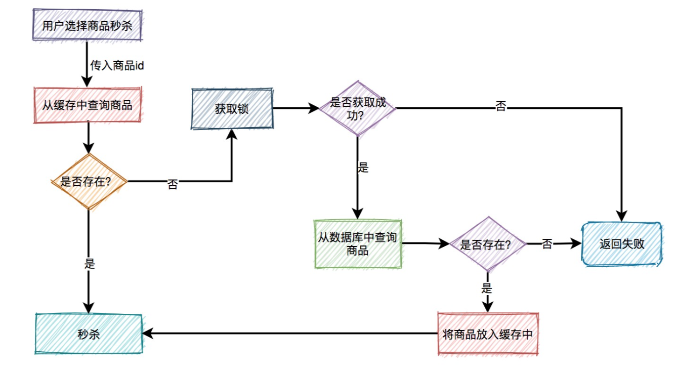 image-20230429155613279