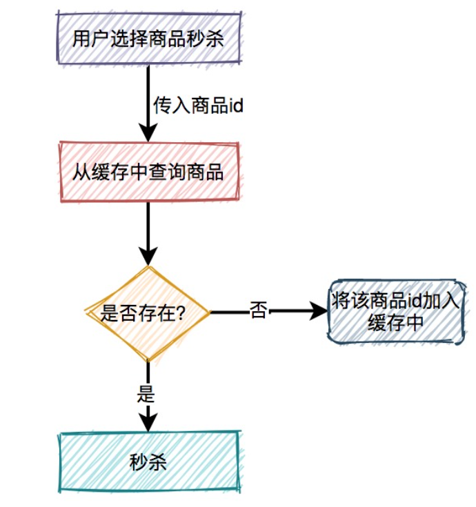 image-20230429160205059