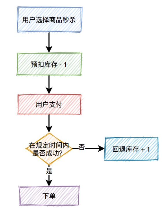 image-20230429160545360