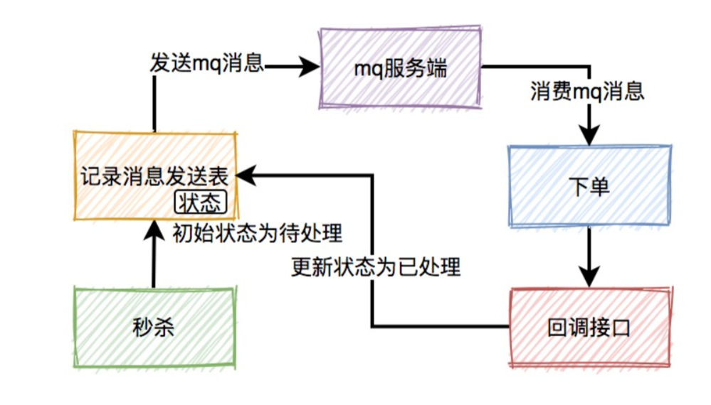 image-20230429164617994