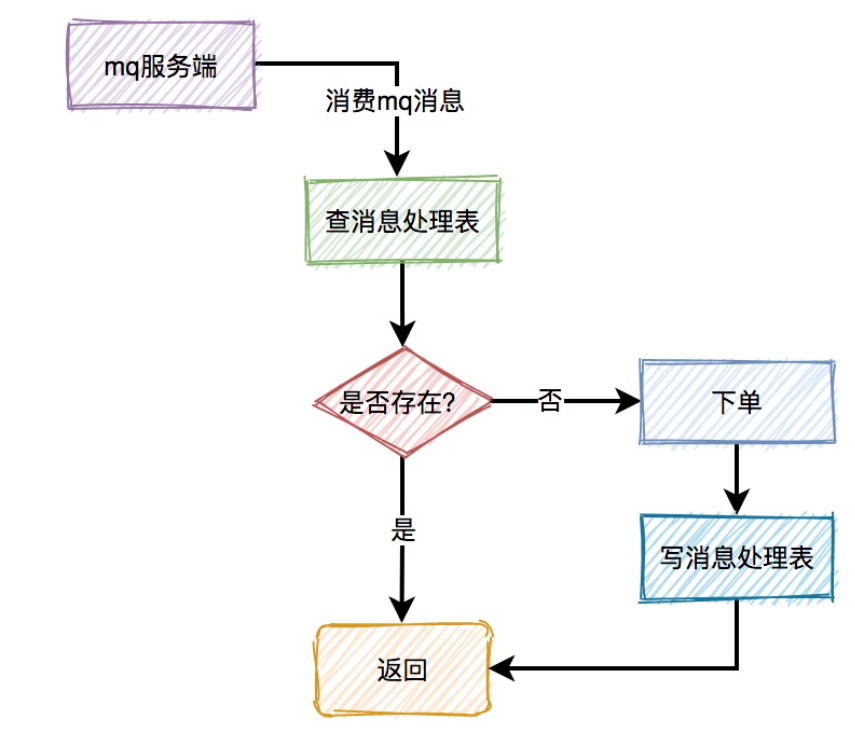 image-20230429164817906