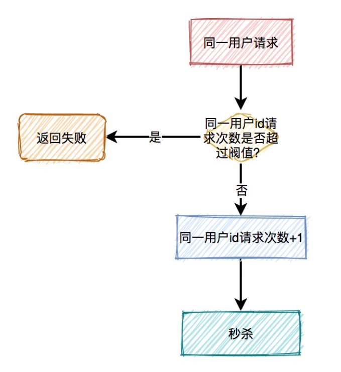 image-20230429165408344