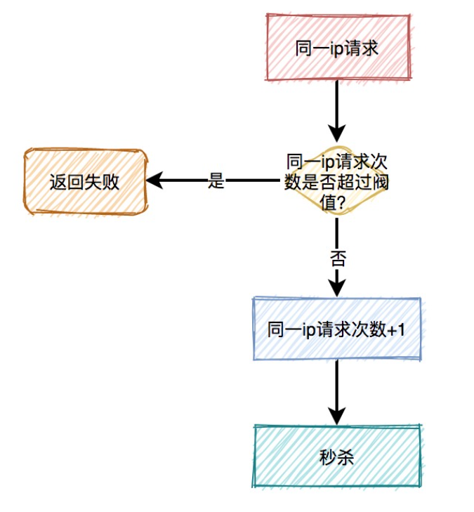 image-20230429165439488