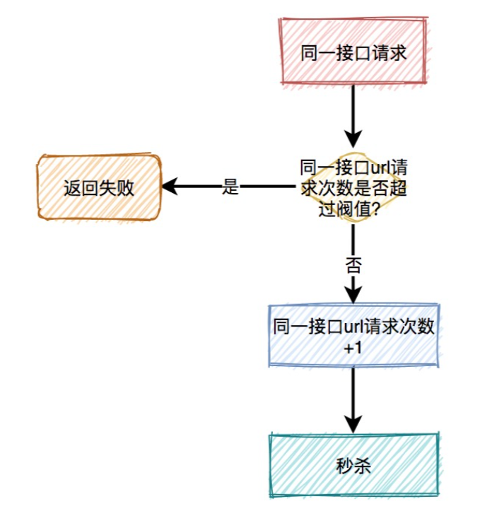 image-20230429165519105