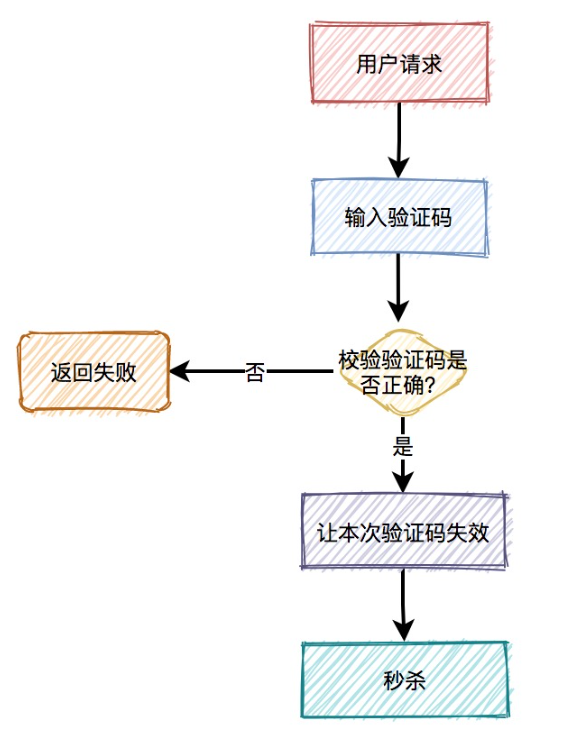 image-20230429165554440