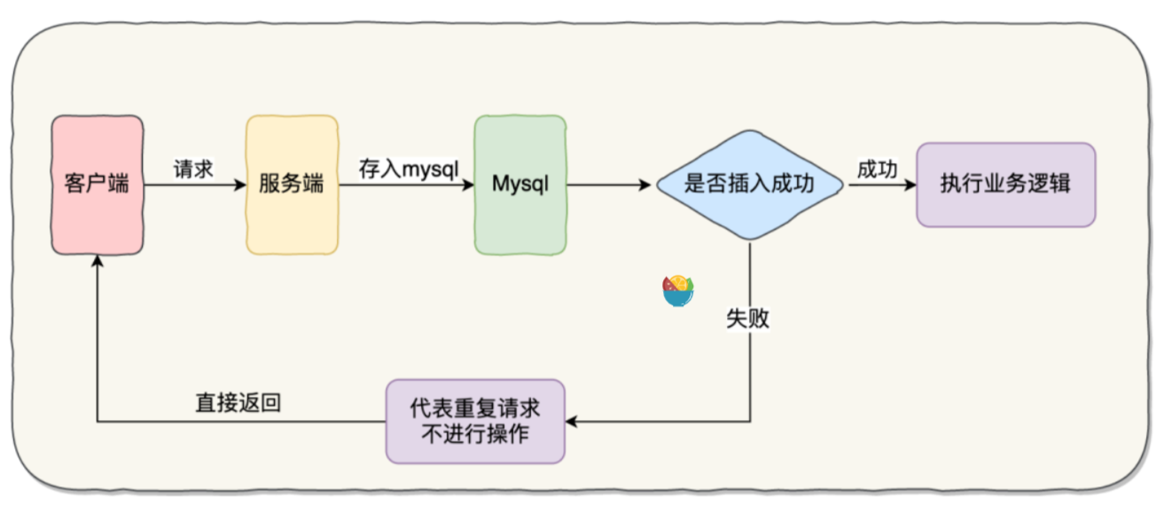 image-20230429171314375