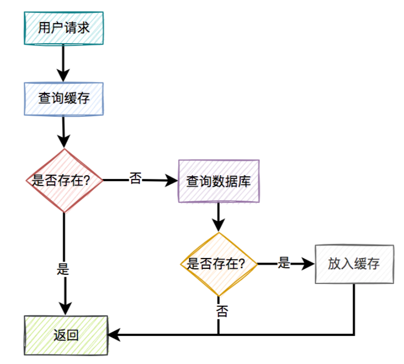 image-20230429210507615