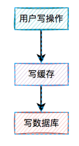 image-20230429211803146