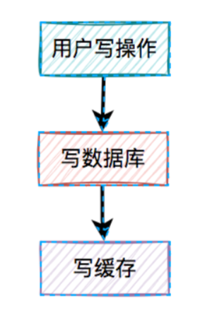 image-20230429212403247