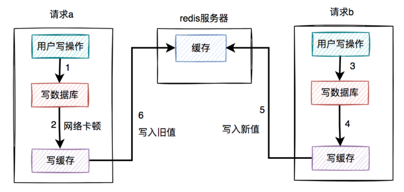 image-20230429214141109