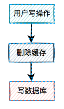 image-20230429214804997