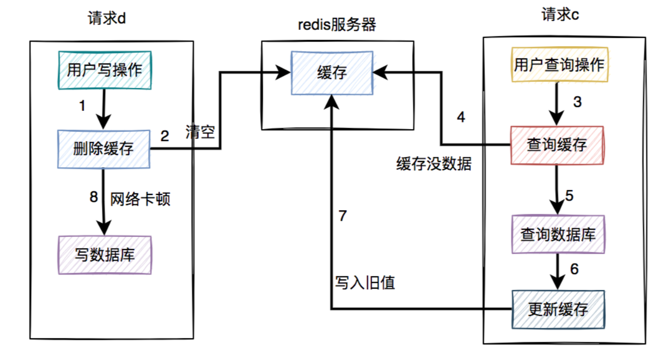 image-20230429215027947