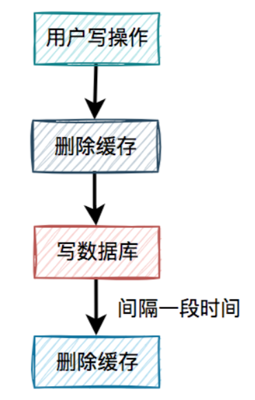 image-20230429215248760