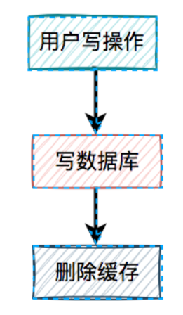 image-20230429220057198