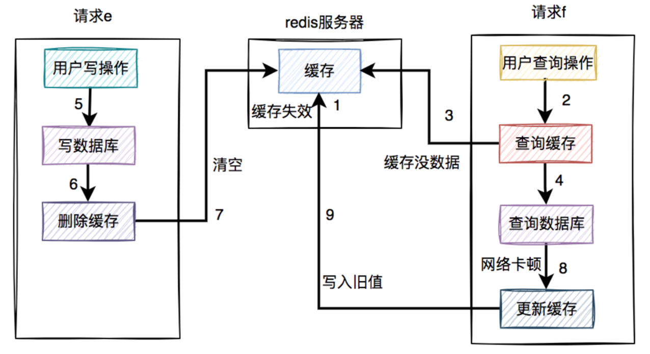 image-20230429220431661