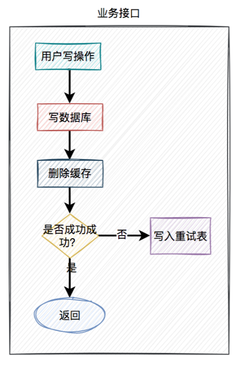 image-20230429221037315