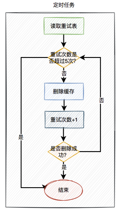 image-20230429221203146