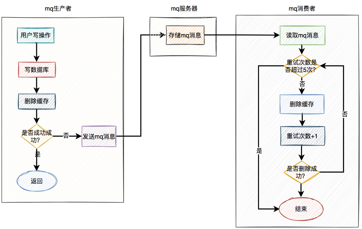 image-20230429221455529