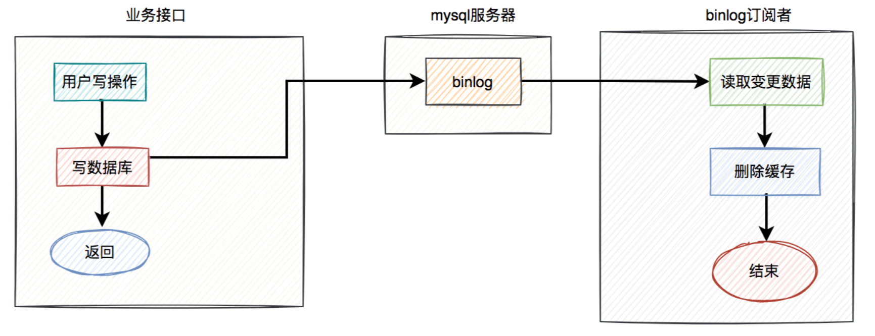 image-20230429221610975